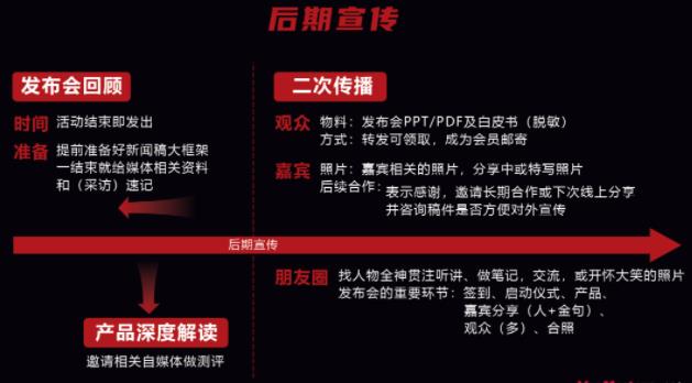 發(fā)布會(4/5)流程