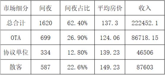 間夜數(shù)據(jù)