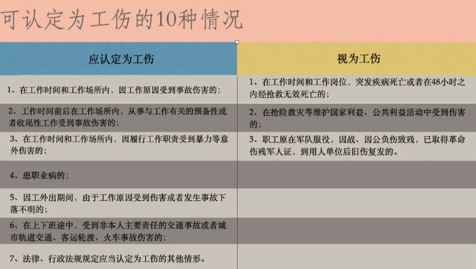 《工傷保險(xiǎn)條例》列舉的可認(rèn)定為工傷的10種情況